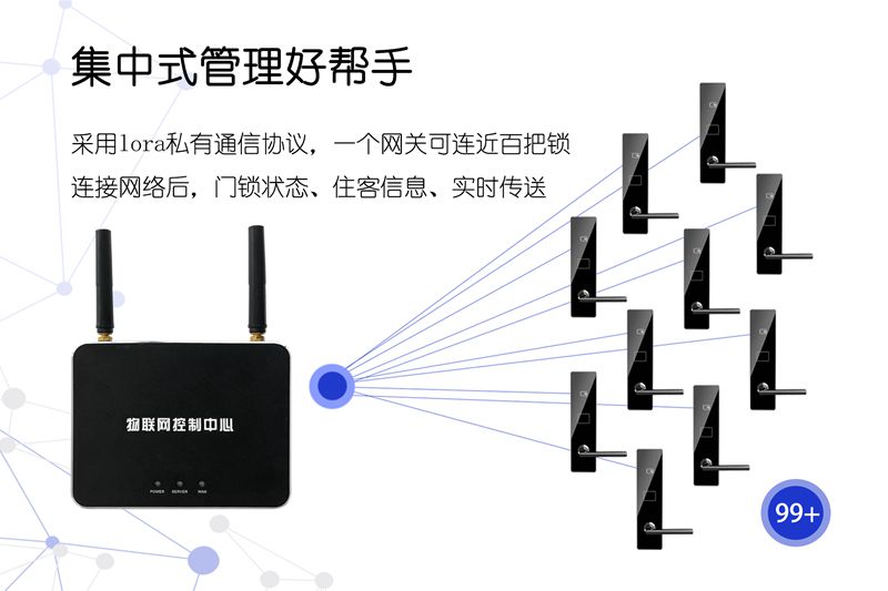 智能门锁统一管理_副本.jpg