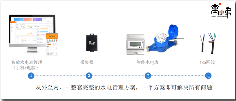 智能水电表系统-寓小弟.png